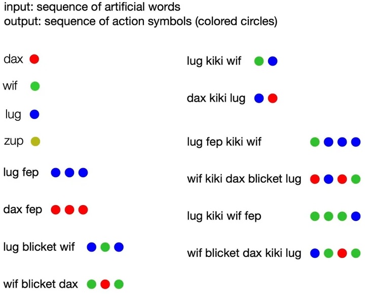 AI Generalize Like People